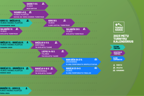 2023 metų turnyrų kalendorius