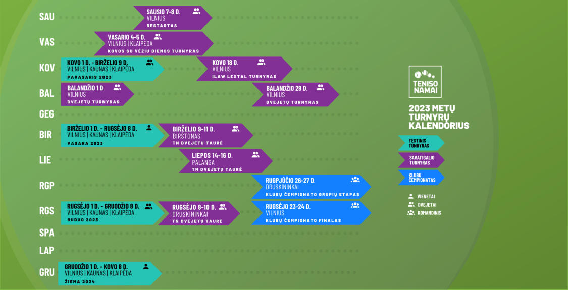 2023 metų turnyrų kalendorius
