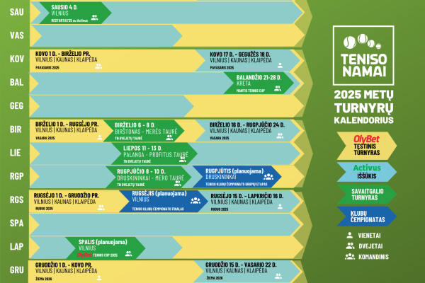 2025-ųjų metų mėgėjų teniso turnyrų kalendorius