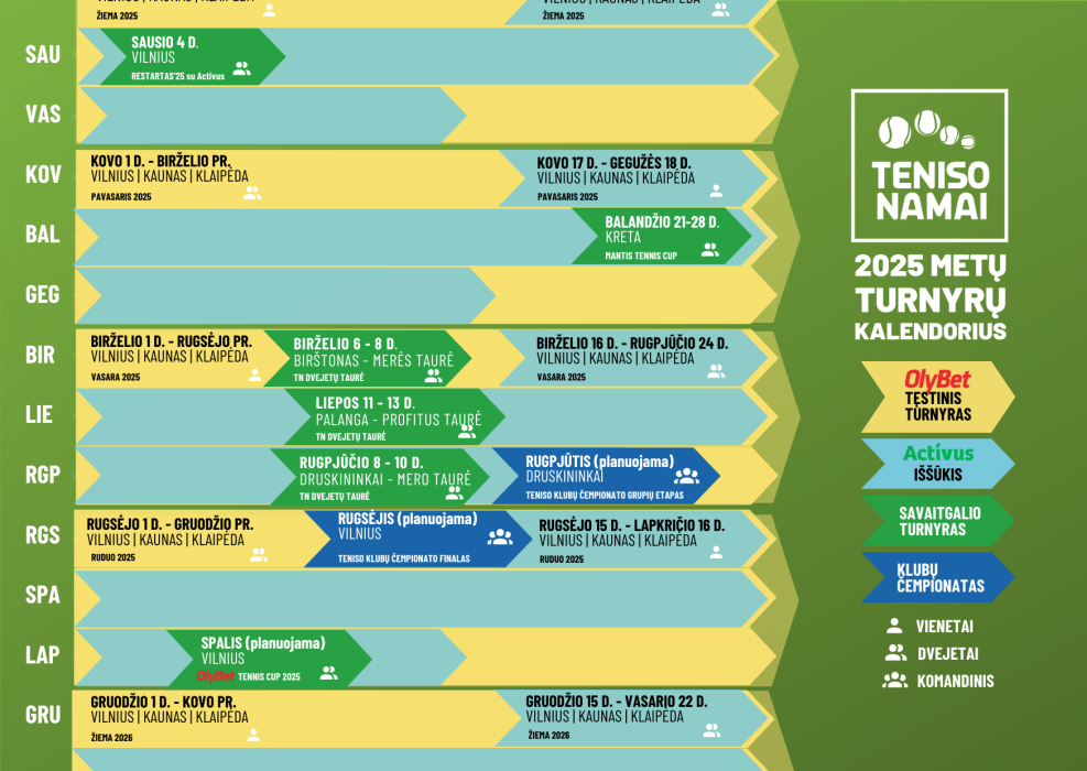 2025-ųjų metų mėgėjų teniso turnyrų kalendorius
